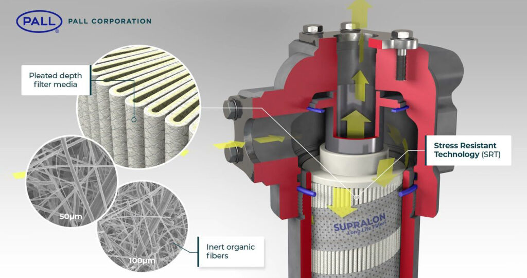 Un partenaire mondial de référence chez IRIM