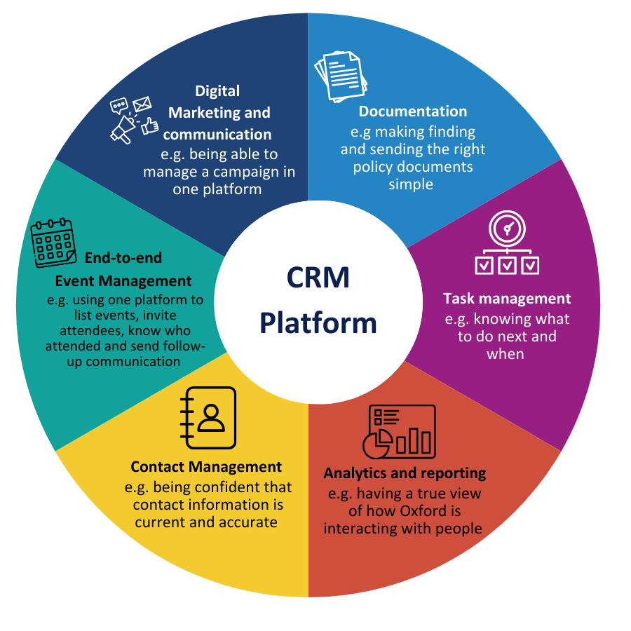 Le meilleur CRM est celui qui s’adapte à votre métier